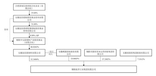 同時緊急停牌 六國化工與安納達或面臨控制人變更，企業(yè)管理何去何從？