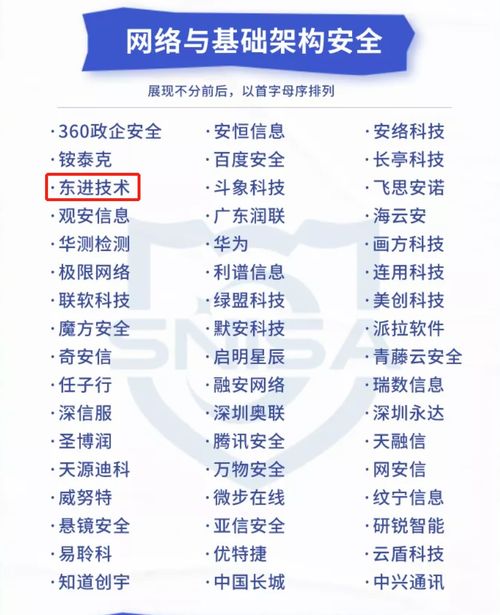 實力推薦 | 東進技術入選網絡與信息安全產品推薦廠商細分全景圖，助力企業(yè)管理安全升級