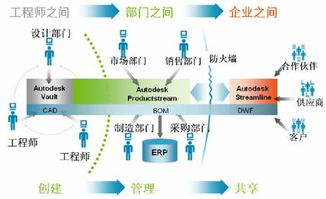 高效管理設計數據，掌控產品生命周期——CAD軟件技術學習交流區的實踐指南