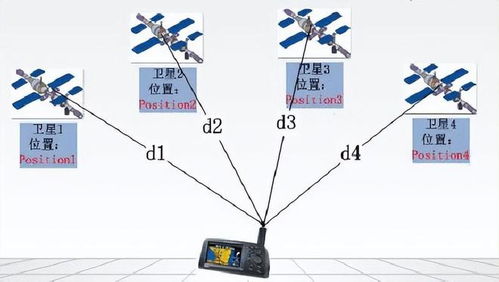數(shù)字時(shí)代的信息安全與軍事導(dǎo)航 駁斥錯(cuò)誤言論
